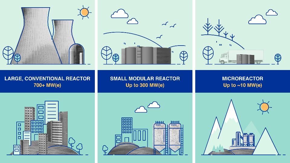 Reducing Fire Danger In Nuclear Power Plants.